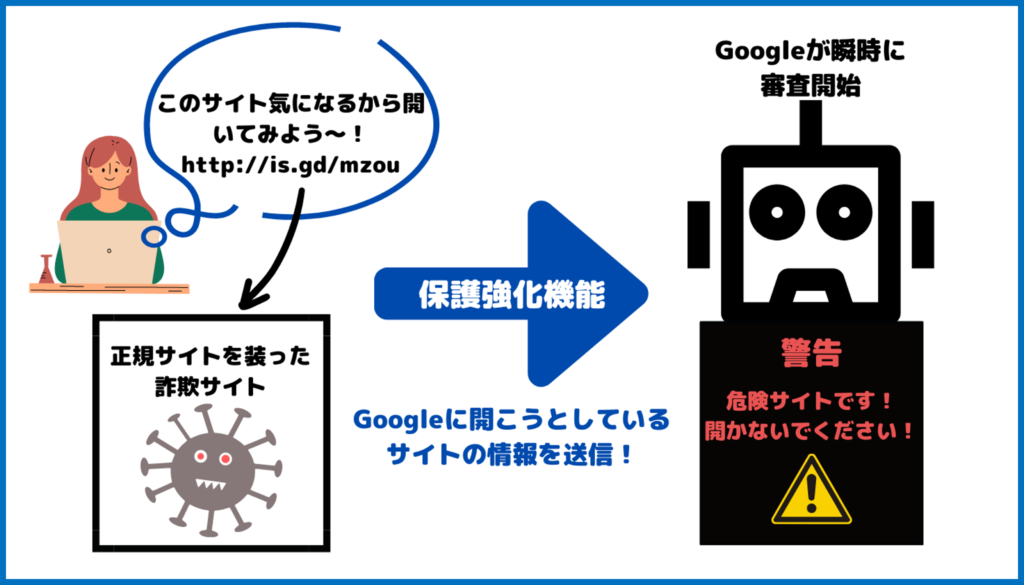 保護強化機能　Google審査